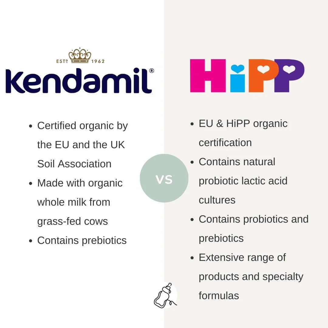 Kendamil Vs Hipp Organic