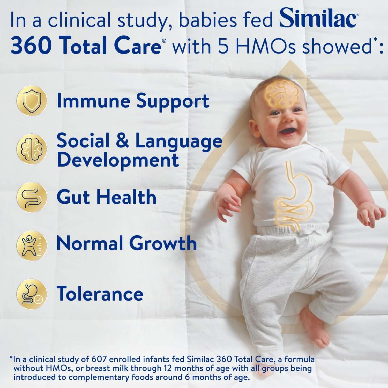 Similac 360 Total Care Baby Formula Powder, 34-oz Tub