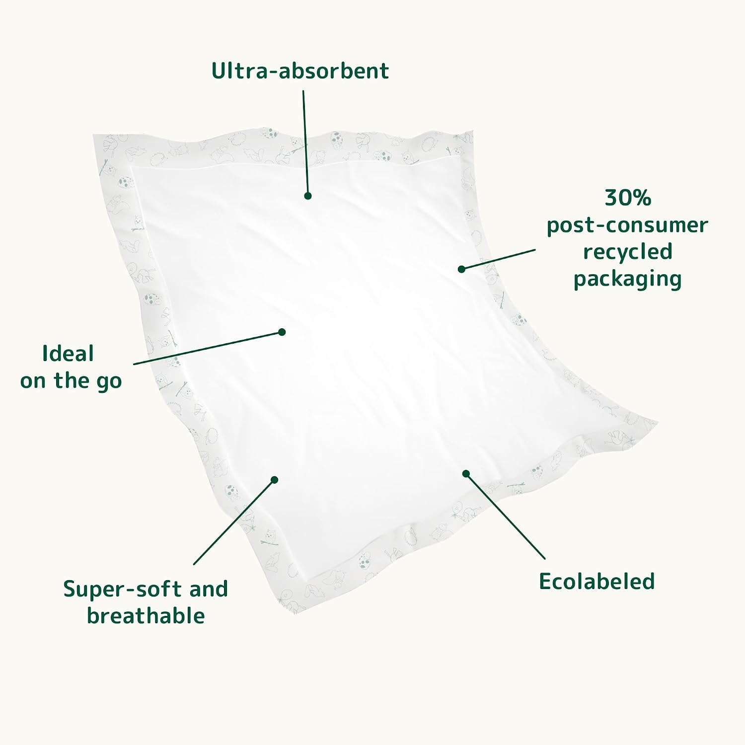 Bambo Nature Baby Disposable Changing Mats, Ultra Soft For Comfort, Ultra Absorbent, Bed Wetting Leakage Protection,