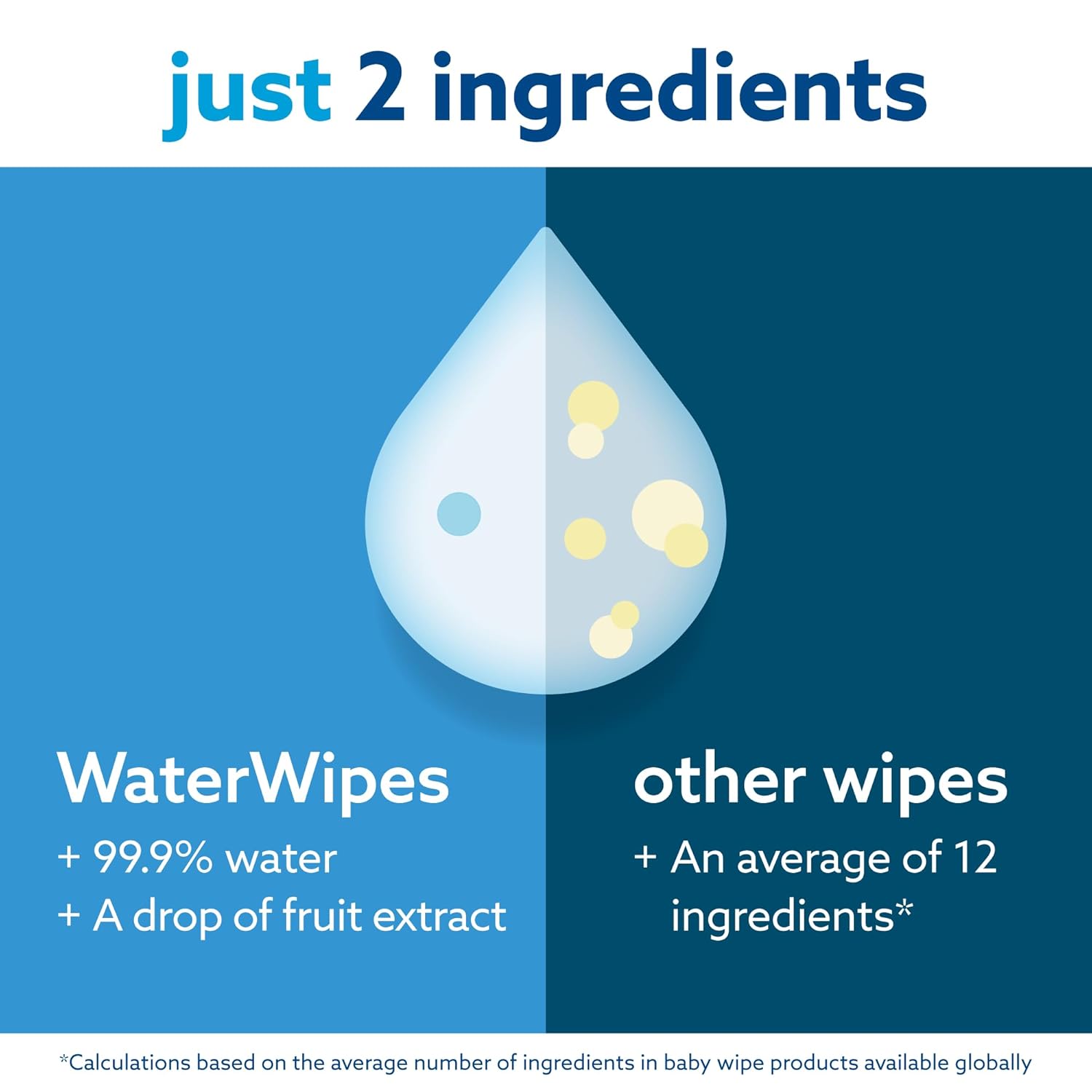 WaterWipes Baby Wipes, White, 60 Wipes (Pack of 4)