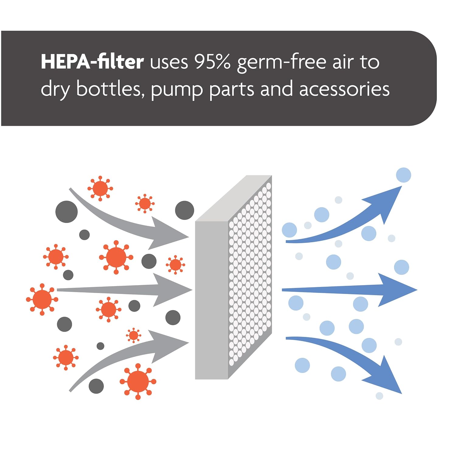 Baby Brezza Baby Bottle Sterilizer + Dryer Advanced Electric Steam Sterilization Machine Universal Sterilizing of All Bottles: Plastic, Glass, Pacifiers + Breast Pump Parts- HEPA Filter, Charcoal