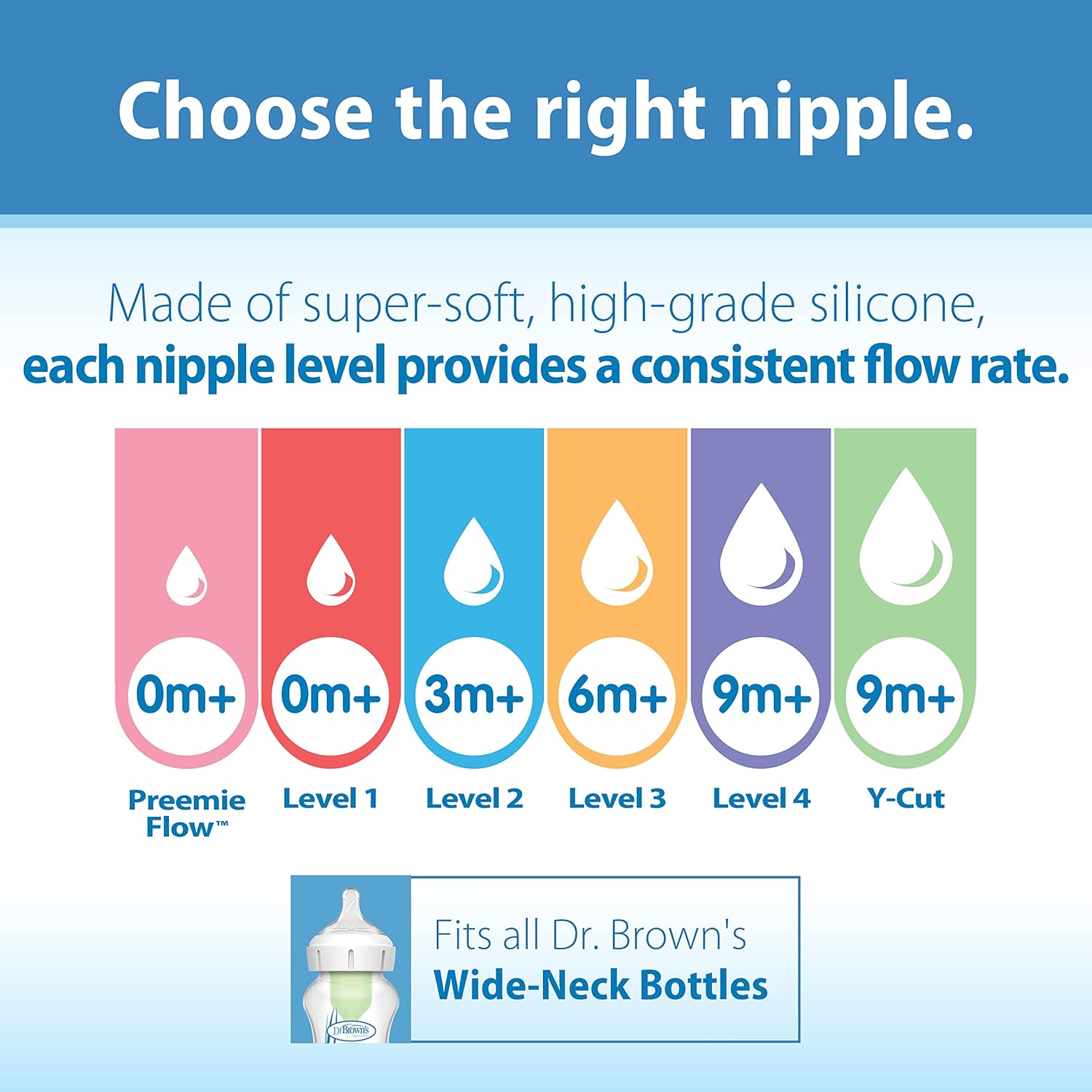 Dr. Brown's Options+ Wide Neck Baby Bottle Nipple (Pack of 1, White)