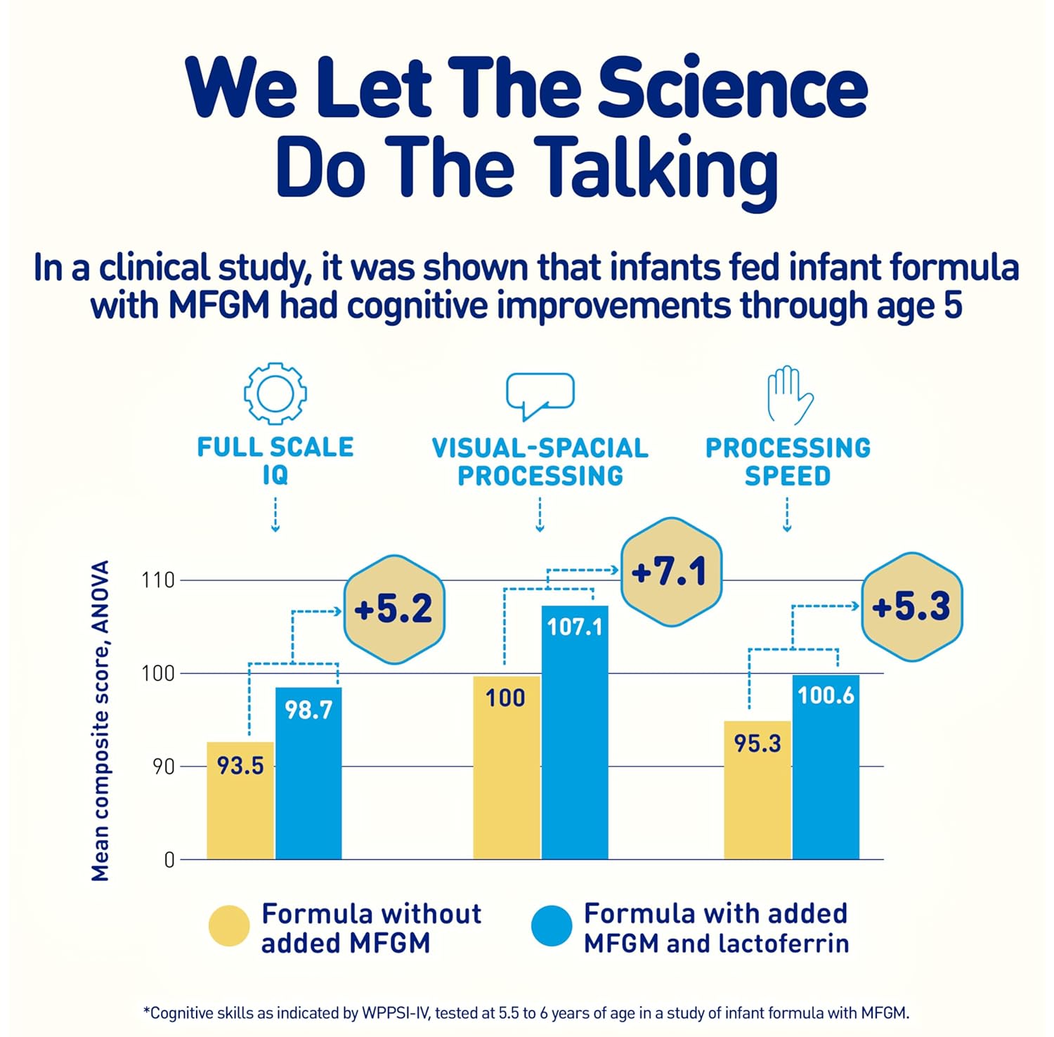 Enfamil NeuroPro Baby Formula, MFGM* 5-Year Benefit, Expert-Recommended Brain-Building Omega-3 DHA, Exclusive Immune Supporting HuMO6 Blend, Infant Formula Powder, Baby Milk, 20.7 Oz