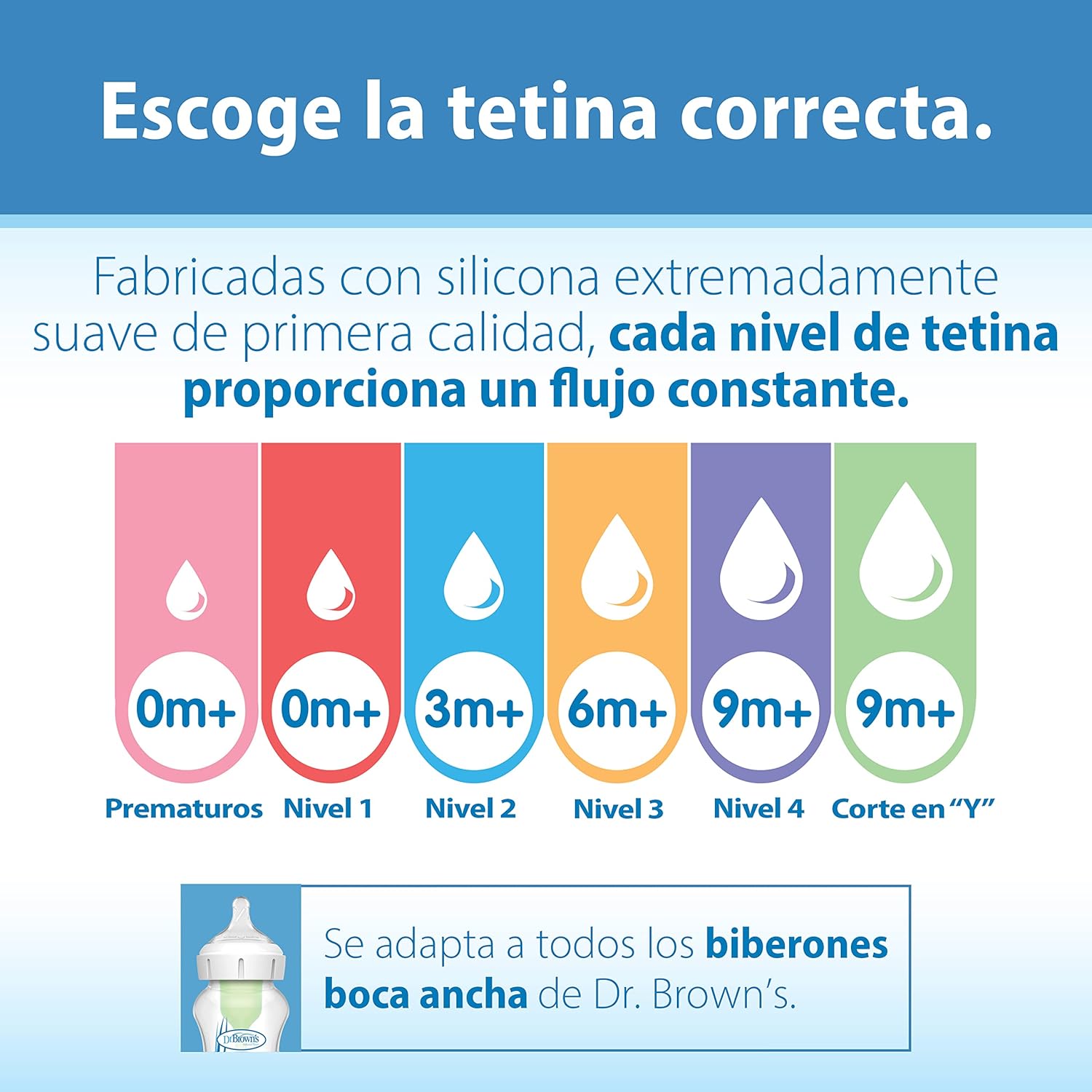 Dr. Brown's Options+ Wide Neck Baby Bottle Nipple (Pack of 1, White)