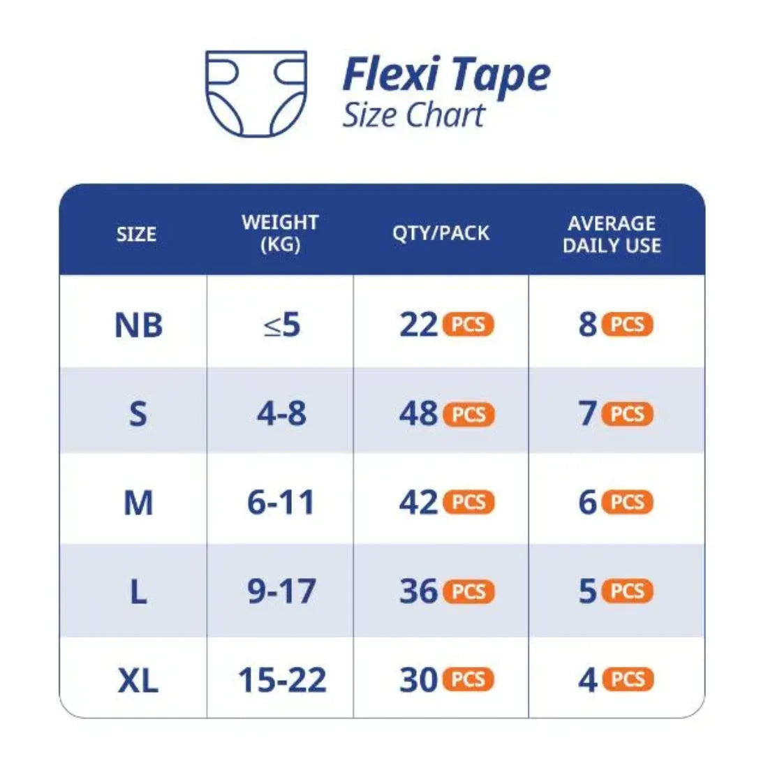 MILK Baby Diaper Flexi Tape Size 1 (NB) (22 pcs) (<5 kg)
